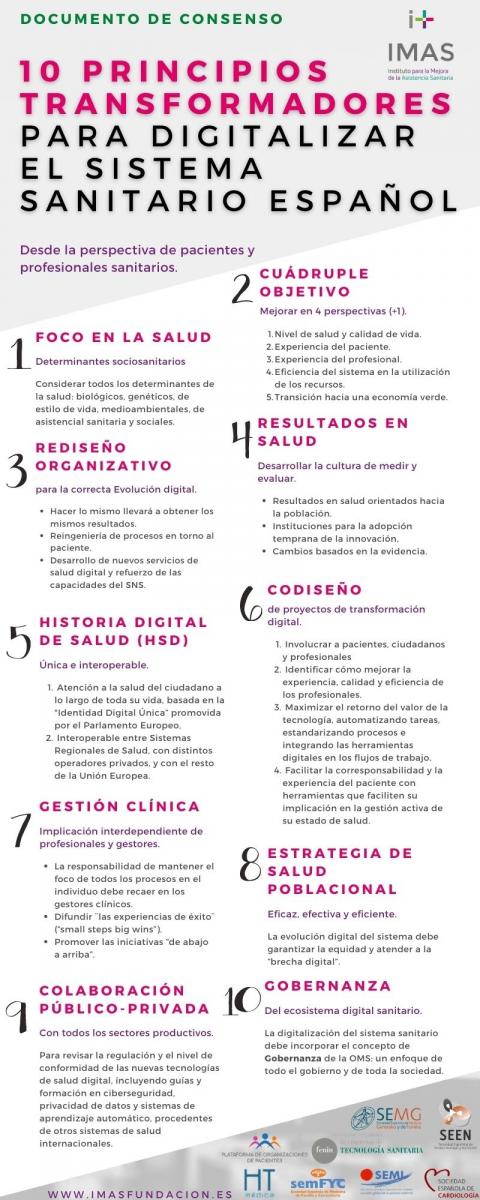 10 principios para digitalizar el sector salud español