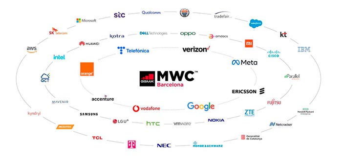 Empresas asistentes al MWC Barcelona 2022