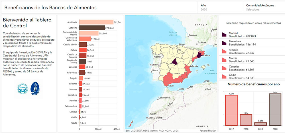 El geoportal ofrece tableros de datos para el seguimiento de las acciones de los bancos de alimentos.