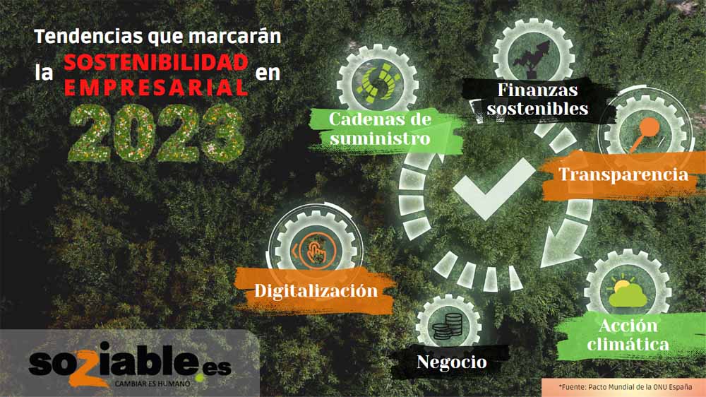 La tendencias en sostenibilidad empresarial de 2023 afectarán a pymes y a grandes compañías.
