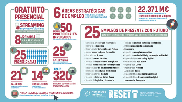 Expertos asesorarán en RESET a profesionales que buscan nuevos retos en el ámbito laboral.