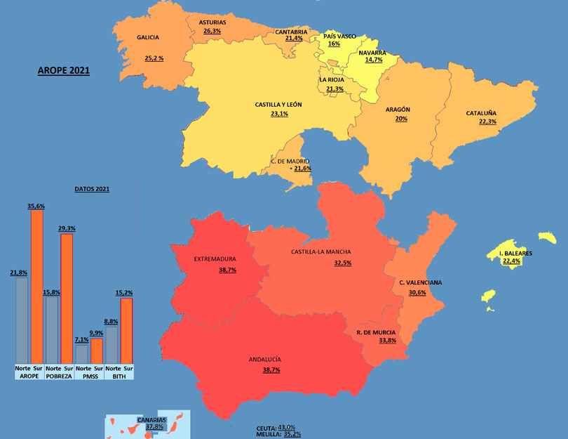 Diferencias territoriales en el indicador AROPE.