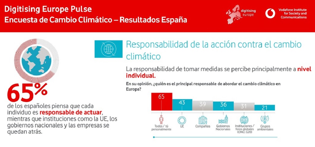 La opinión de los ciudadanos españoles encuestados.